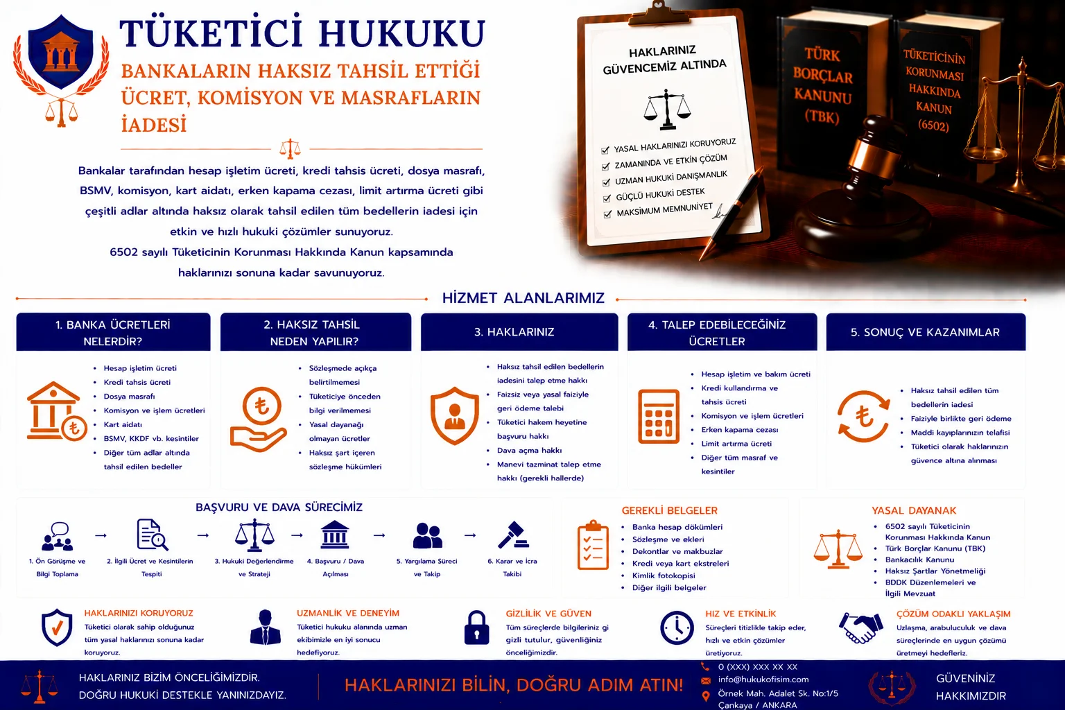 Bankaların Haksız Tahsil Ettiği Ücret, Komisyon ve Masrafların İadesi