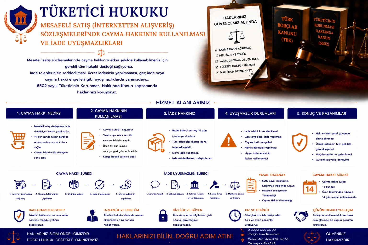 Mesafeli Satış (İnternetten Alışveriş) Sözleşmelerinde Cayma Hakkı ve İade Uyuşmazlıkları