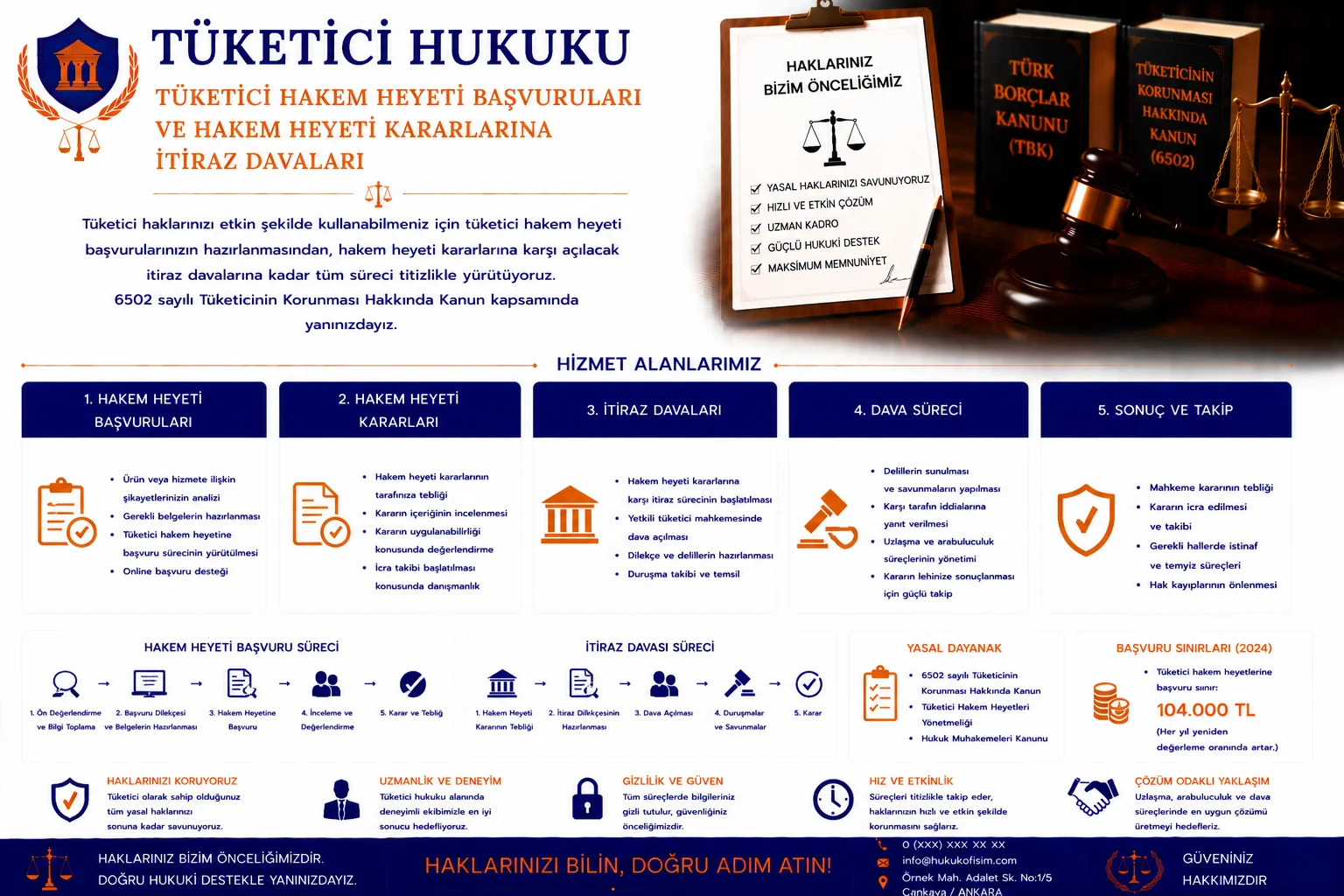 Tüketici Hakem Heyeti Başvuruları ve Hakem Heyeti Kararlarına İtiraz Davaları