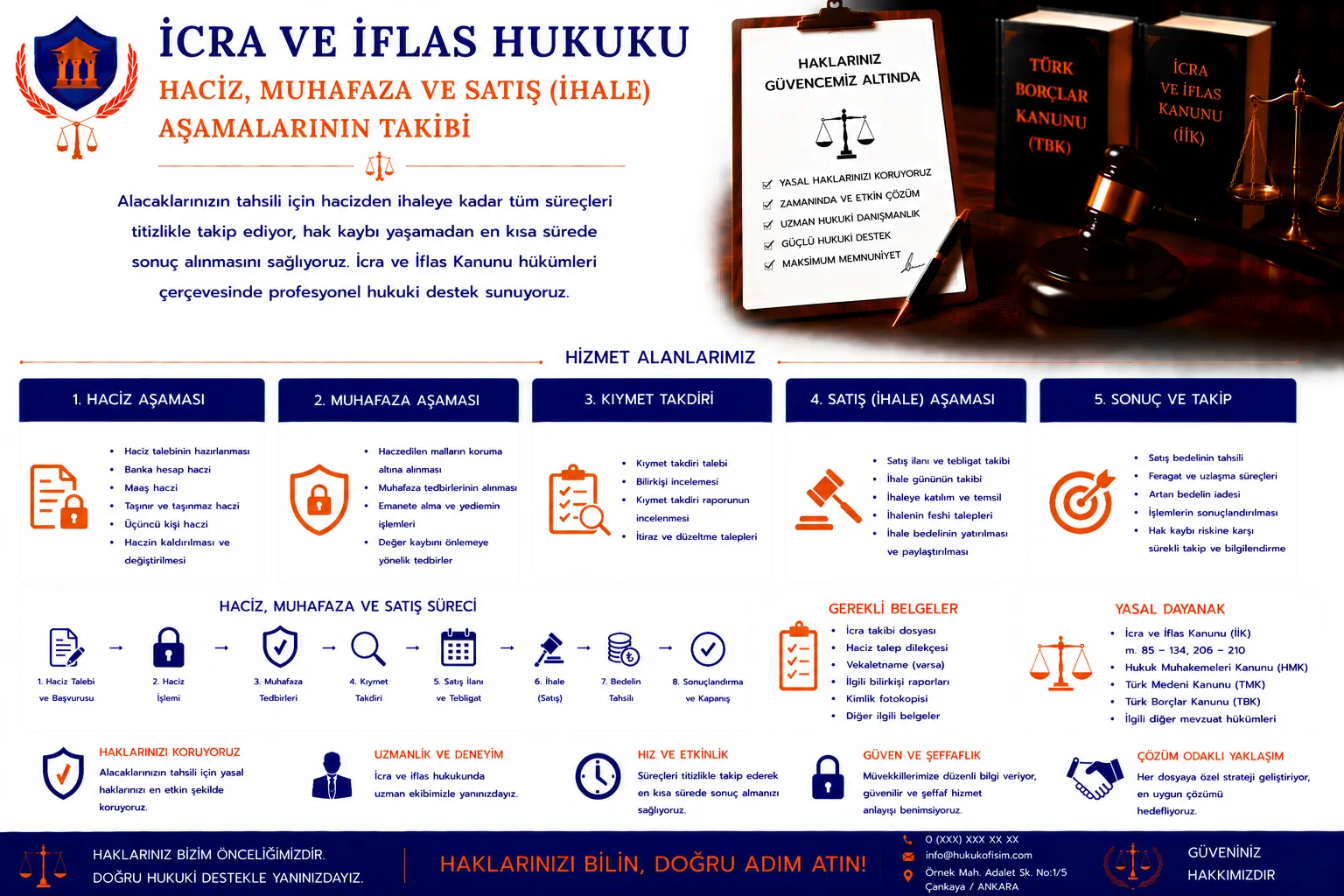 Haciz, Muhafaza ve Satış (İhale) Aşamalarının Takibi