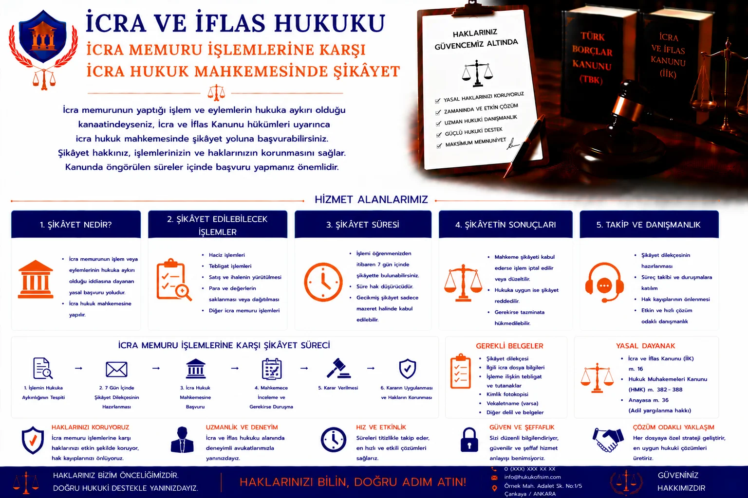 İcra Memuru İşlemlerine Karşı İcra Hukuk Mahkemesinde Şikâyet