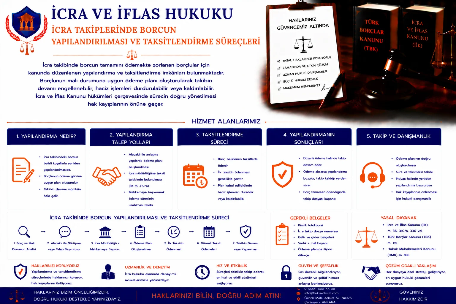İcra Takiplerinde Borcun Yapılandırılması ve Taksitlendirme Süreçleri