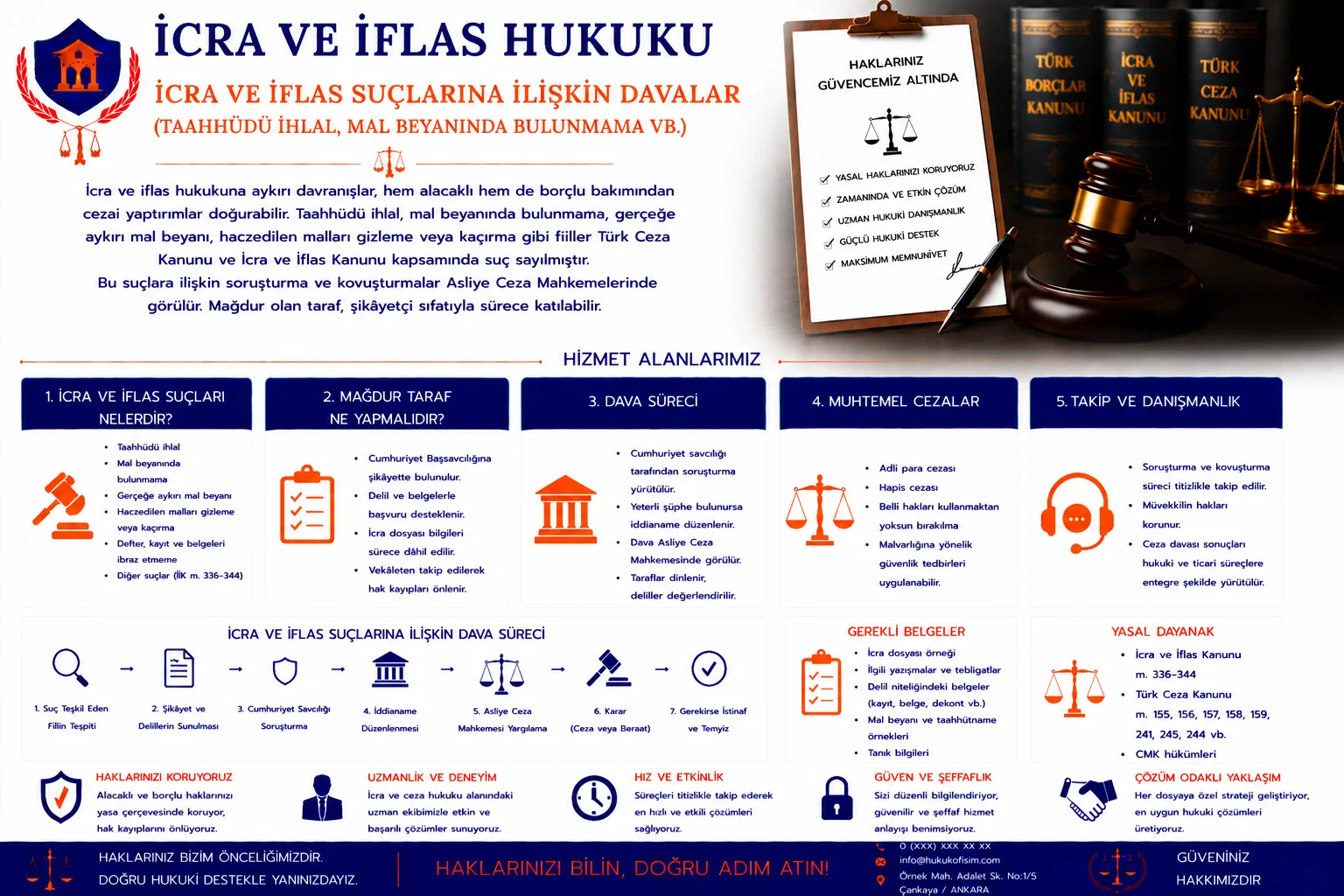 İcra ve İflas Suçlarına İlişkin Davalar