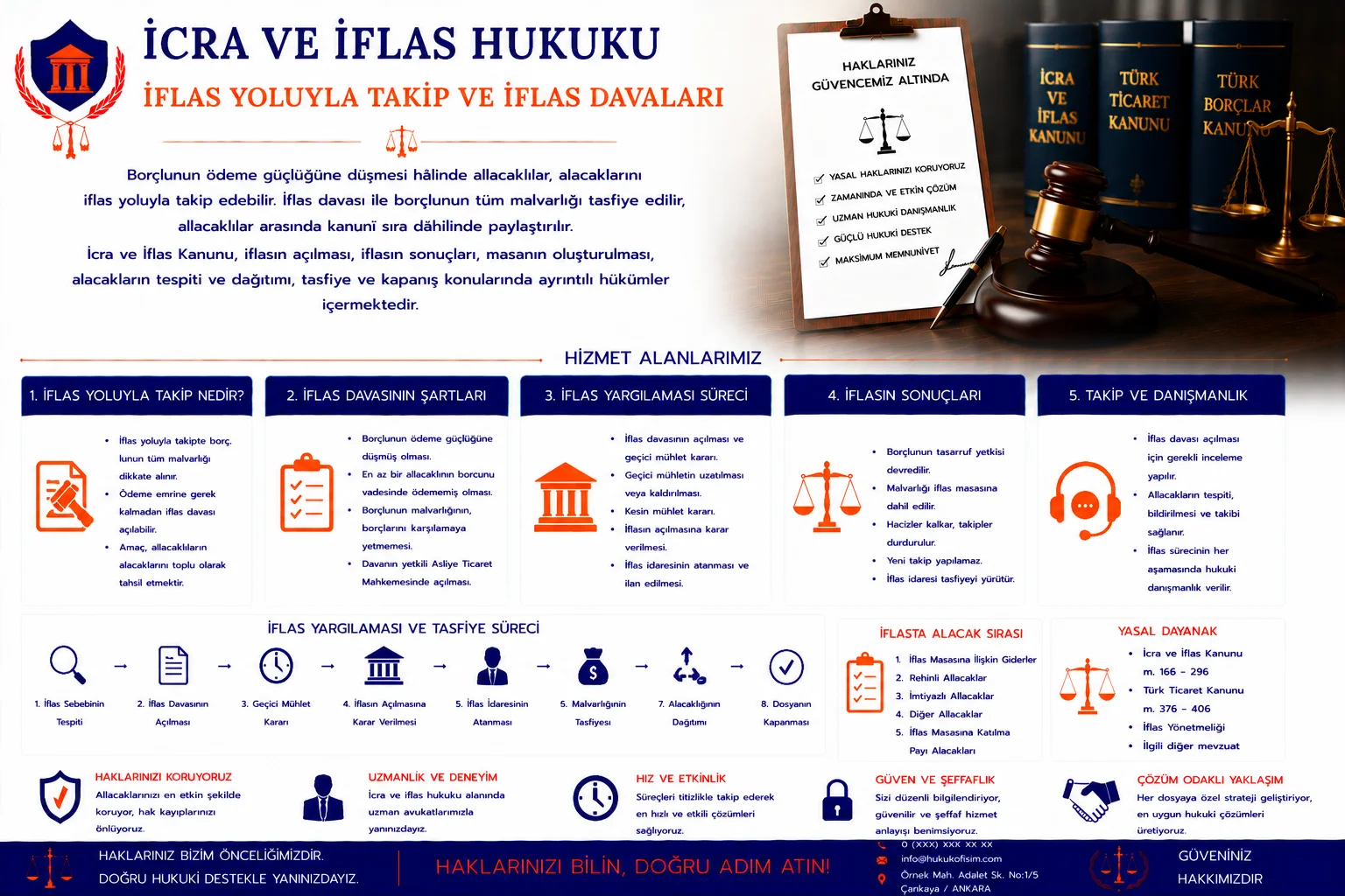 İflas Yoluyla Takip ve İflas Davaları
