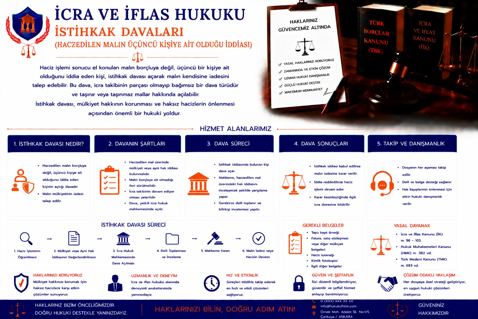 İstihkak Davaları (Haczedilen Malın Üçüncü Kişiye Ait Olduğu İddiası)