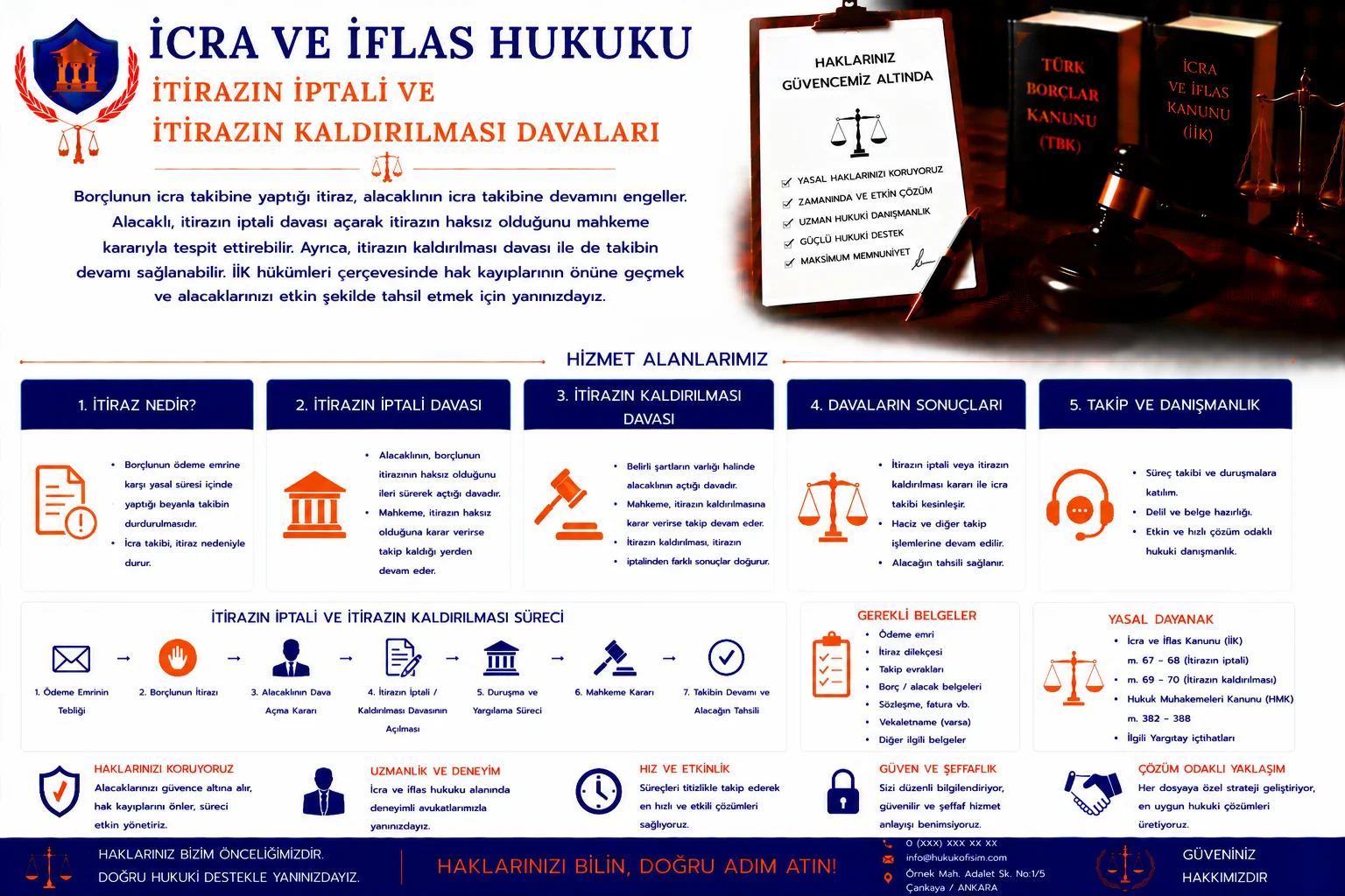İtirazın İptali ve İtirazın Kaldırılması Davaları
