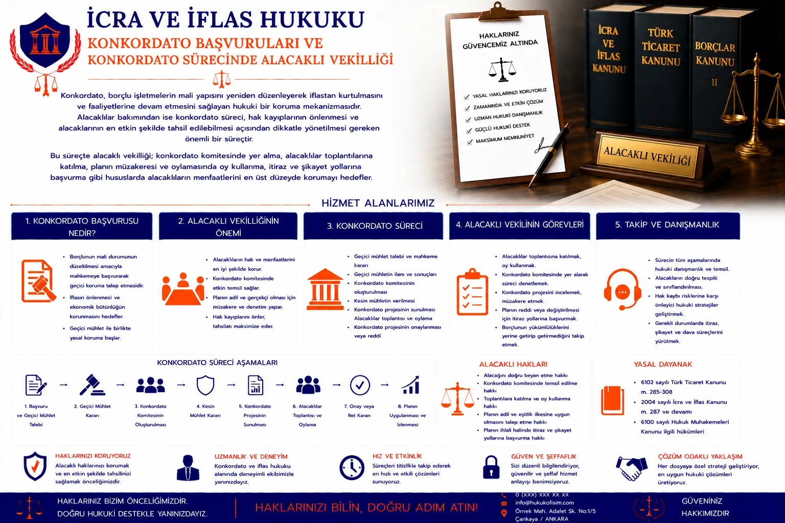 Konkordato Başvuruları ve Konkordato Sürecinde Alacaklı Vekilliği