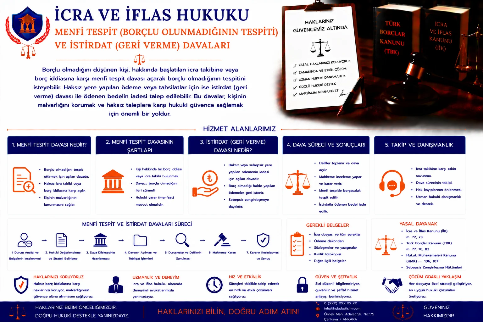 Menfi Tespit ve İstirdat Davaları