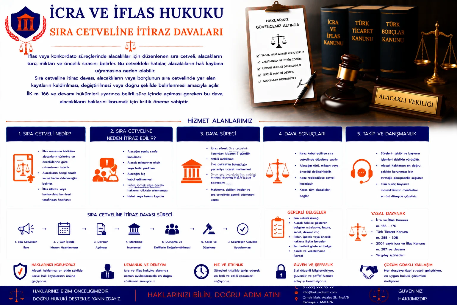 Sıra Cetveline İtiraz Davaları