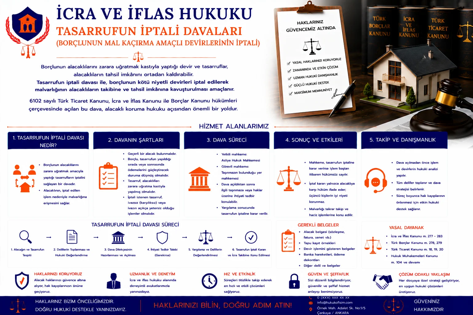 Tasarrufun İptali Davaları