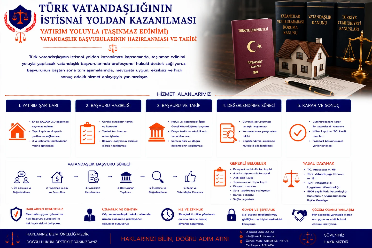 Yatırım Yoluyla (Taşınmaz Edinimi) Vatandaşlık Başvurularının Hazırlanması ve Takibi