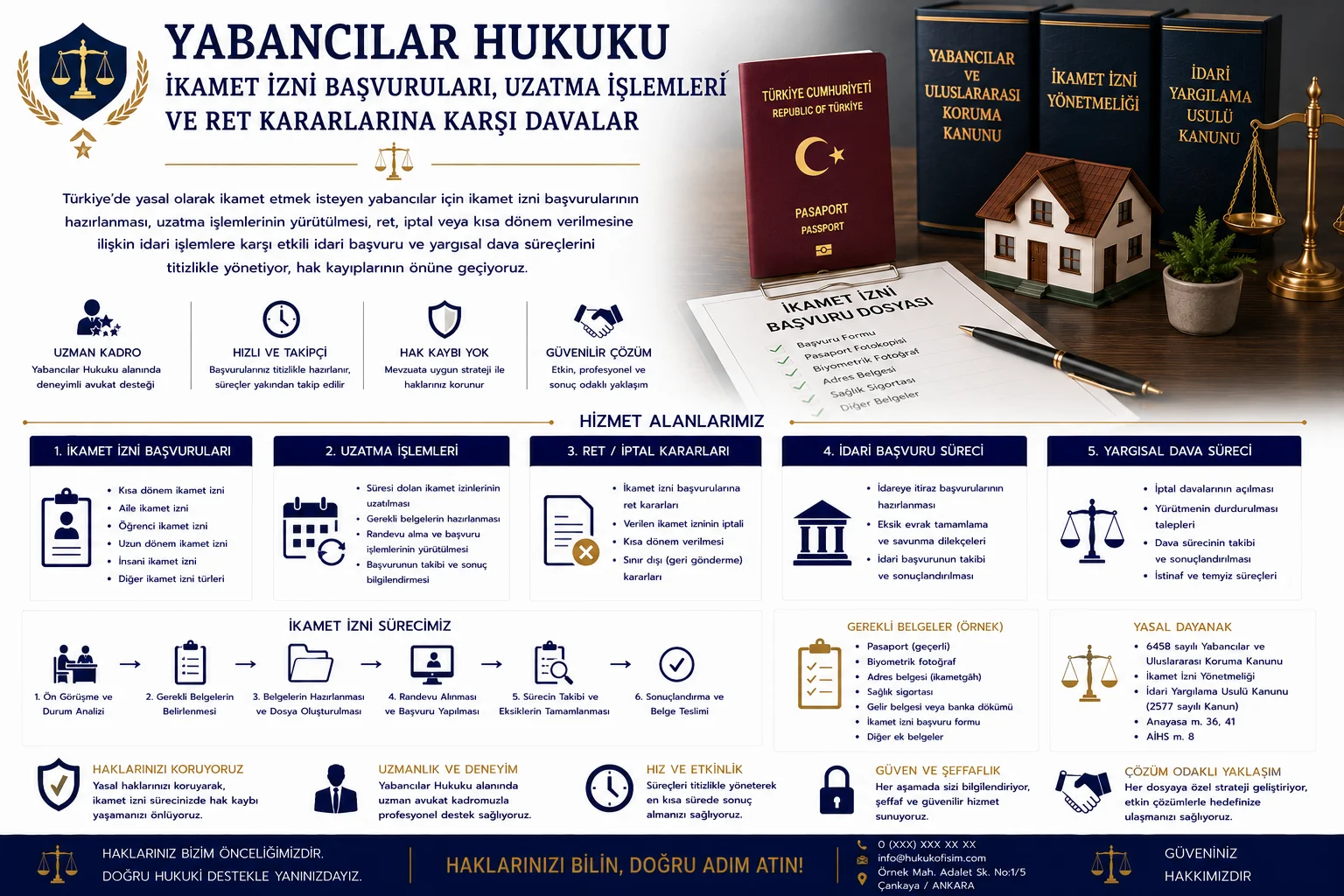 Çalışma İzni Başvuruları