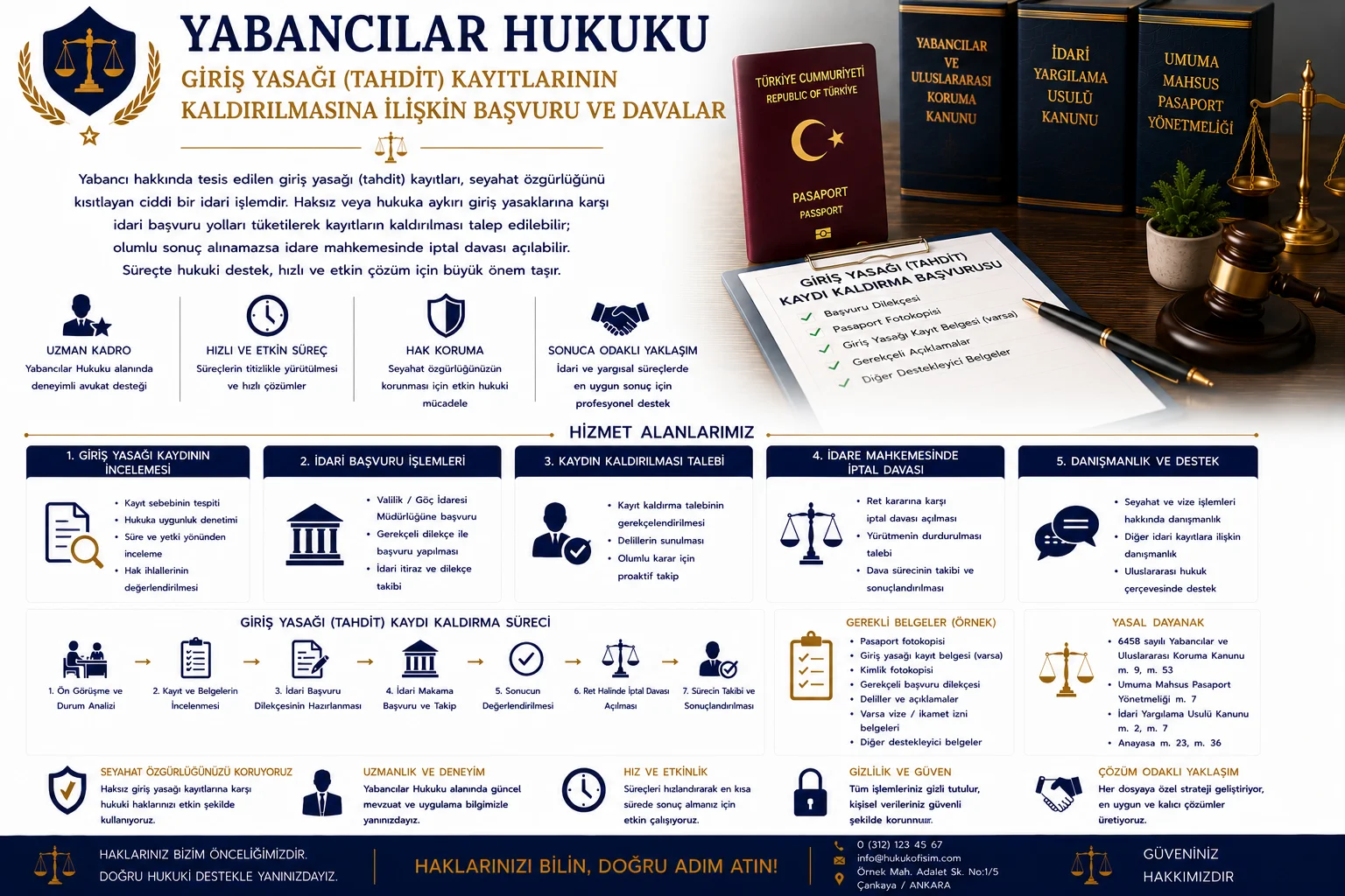 Giriş Yasağı (Tahdit) Kayıtlarının Kaldırılmasına İlişkin Başvuru ve Davalar