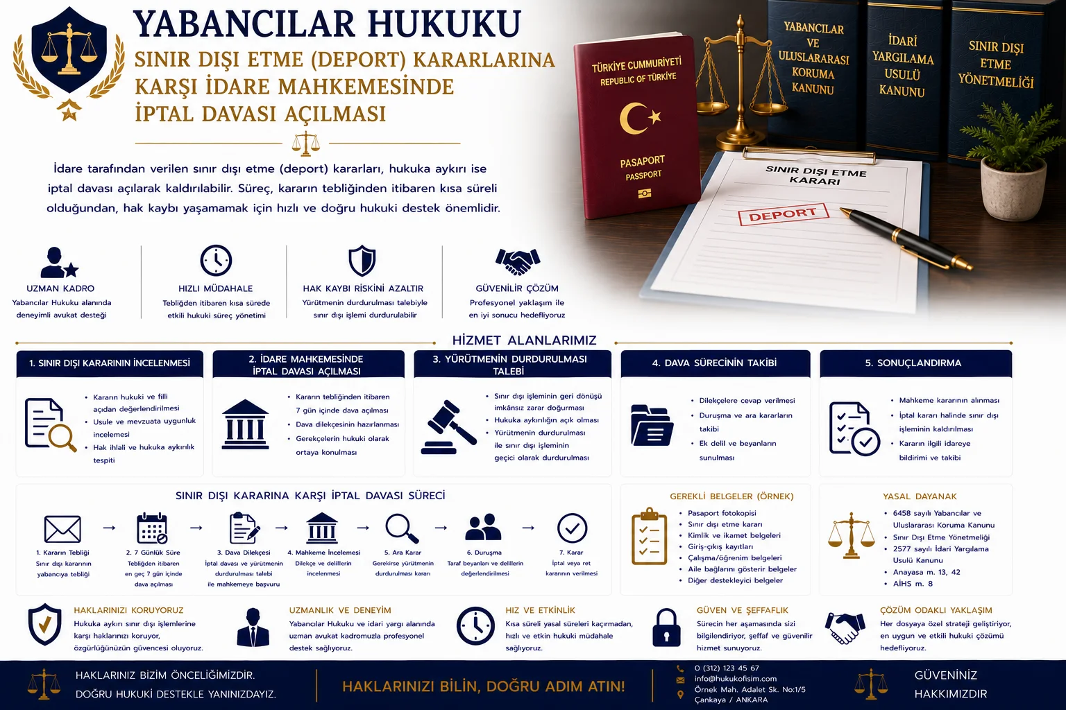 İdari Gözetim Kararlarına Karşı Sulh Ceza Hâkimliğine İtiraz ve Geri Gönderme Merkezinden Çıkarılma Başvuruları