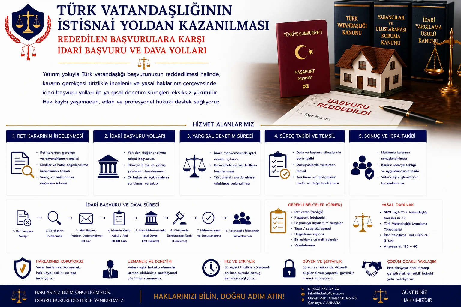 İkamet İzni Başvuruları, Uzatma İşlemleri ve Ret Kararlarına Karşı Davalar