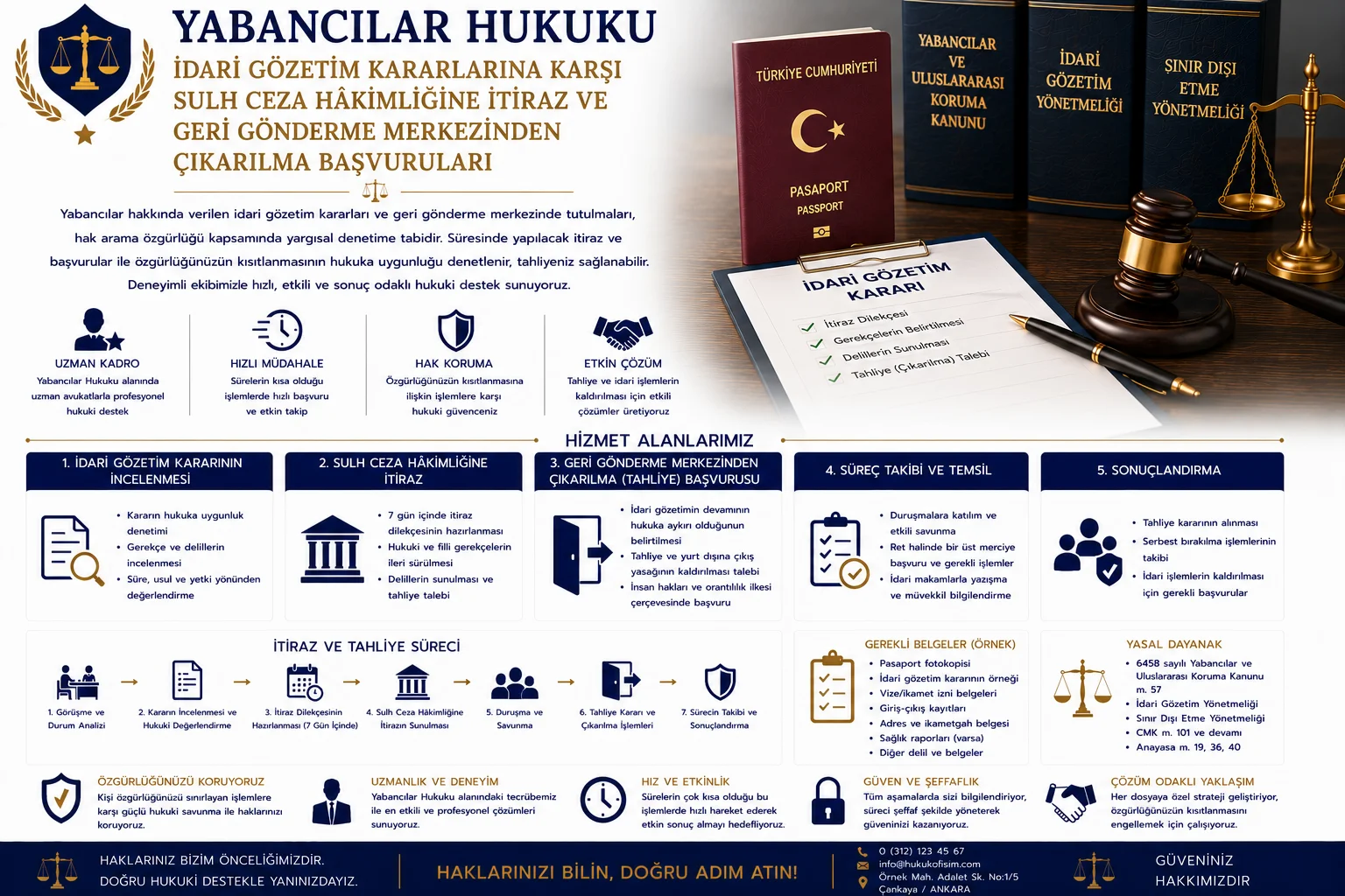 Uluslararası Koruma (Sığınma) Başvuruları ve Ret Kararlarına Karşı Dava Yolları
