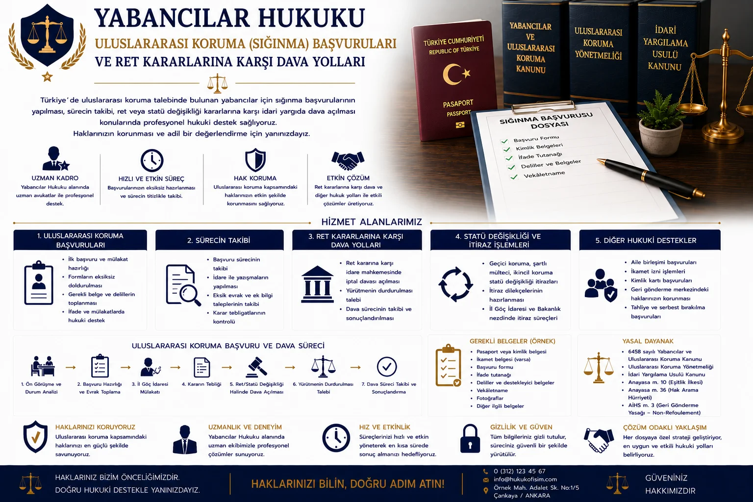Yabancıların Türkiye'de Taşınmaz Edinmesi ve Şirket Kurmasına İlişkin Danışmanlık
