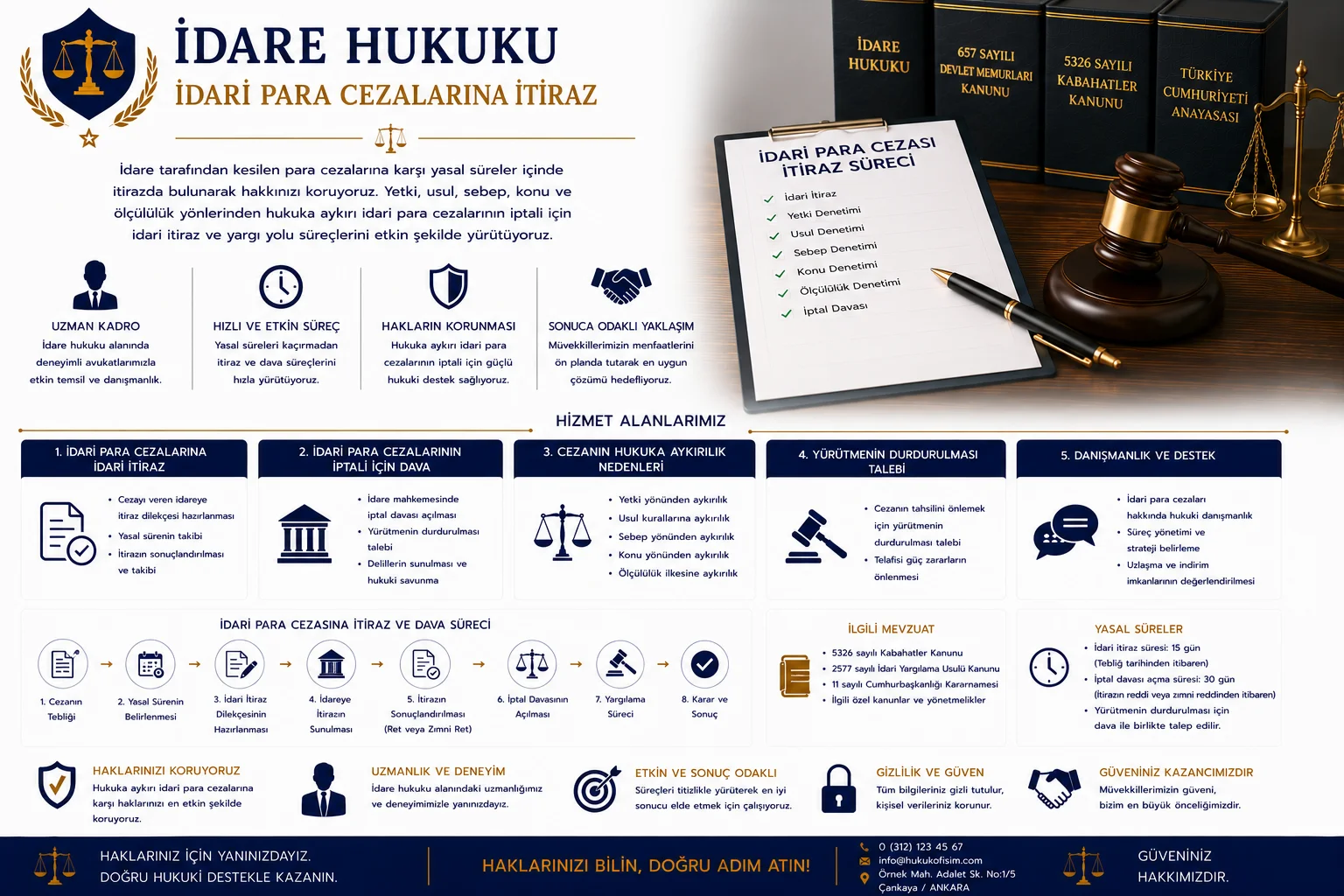 İdareye Yapılacak Başvuru ve İtirazların Hazırlanması