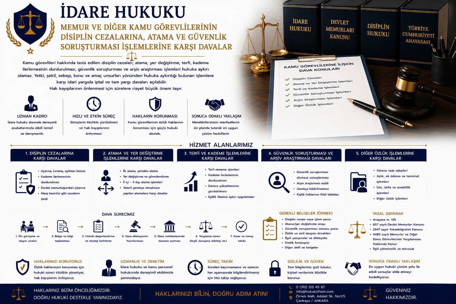 İmar ve Ruhsat Uyuşmazlıklarına İlişkin Davalar