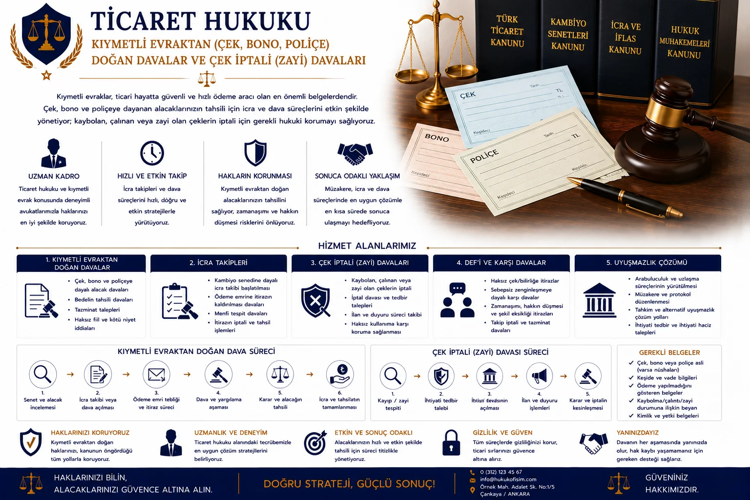 Kıymetli Evraktan (Çek, Bono, Poliçe) Doğan Davalar ve Çek İptali (Zayi) Davaları