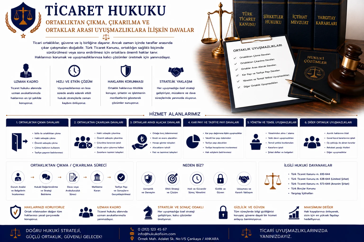 Ortaklıktan Çıkma, Çıkarılma ve Ortaklar Arası Uyuşmazlıklara İlişkin Davalar