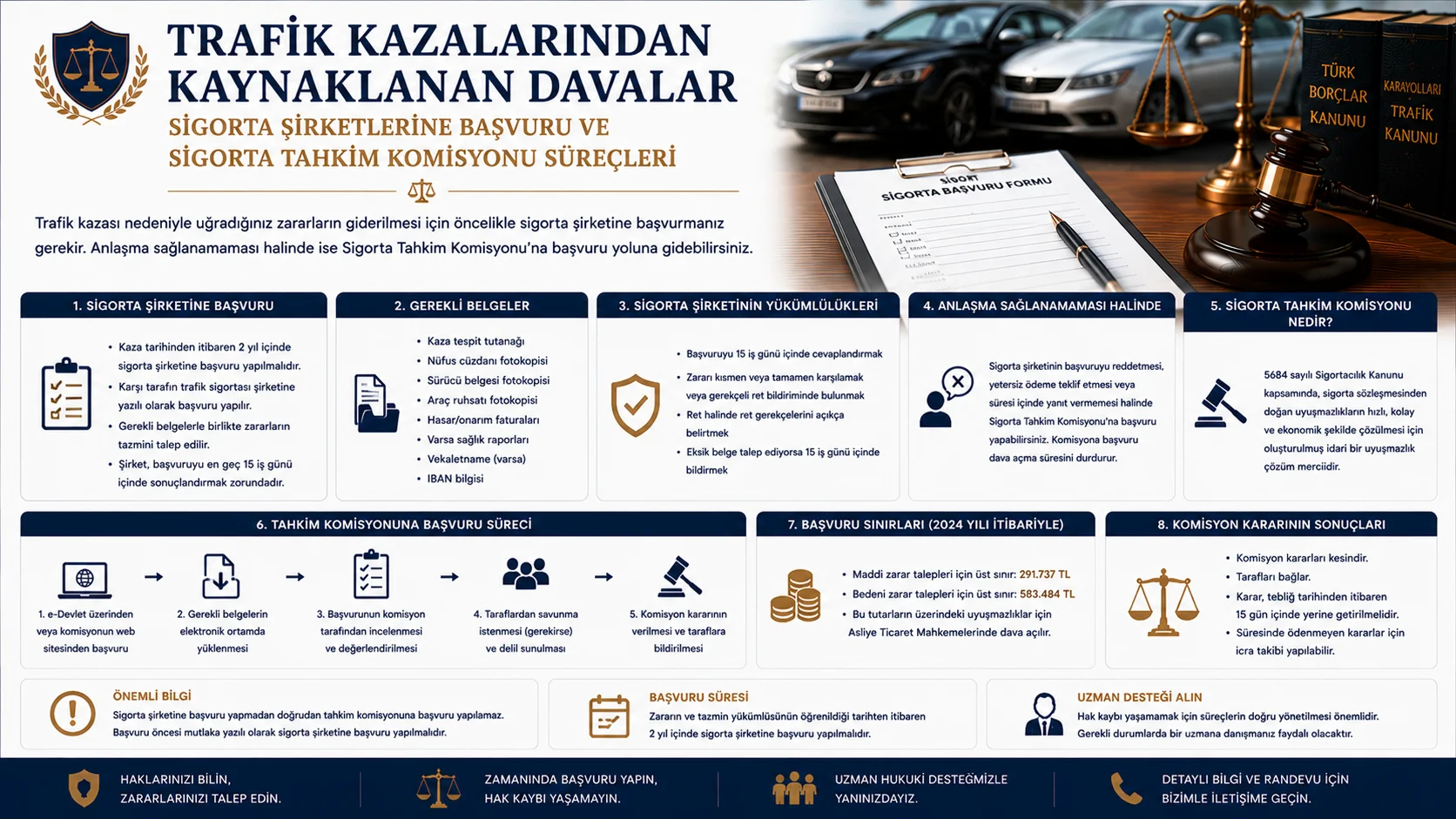 Sigorta Şirketlerine Başvuru ve Tahkim Süreci