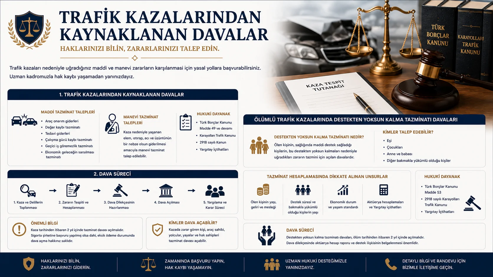 Trafik Kazalarından Kaynaklanan Tazminat Davaları