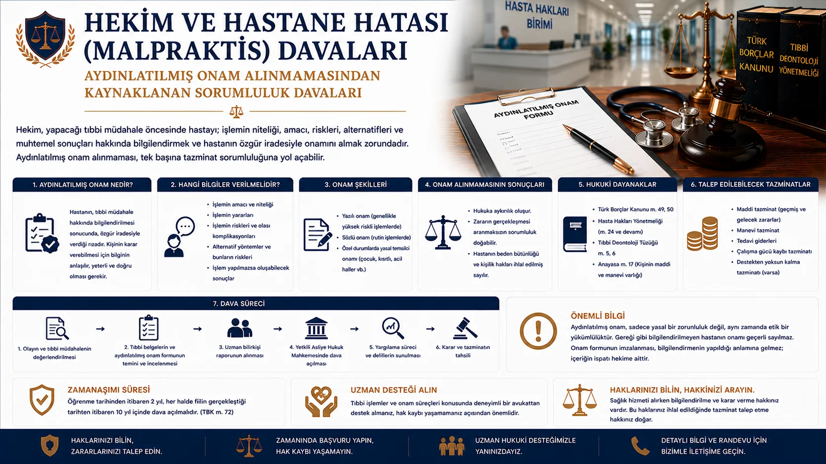 Aydınlatılmış Onam Alınmamasından Kaynaklanan Malpraktis Davaları