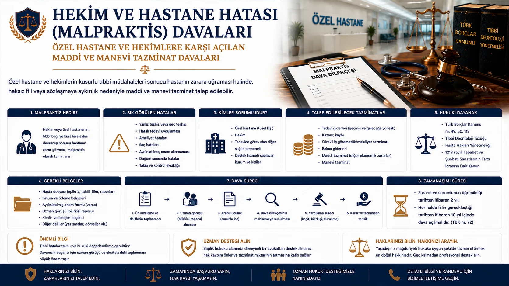 Özel Hastane ve Hekimlere Karşı Malpraktis Tazminat Davaları