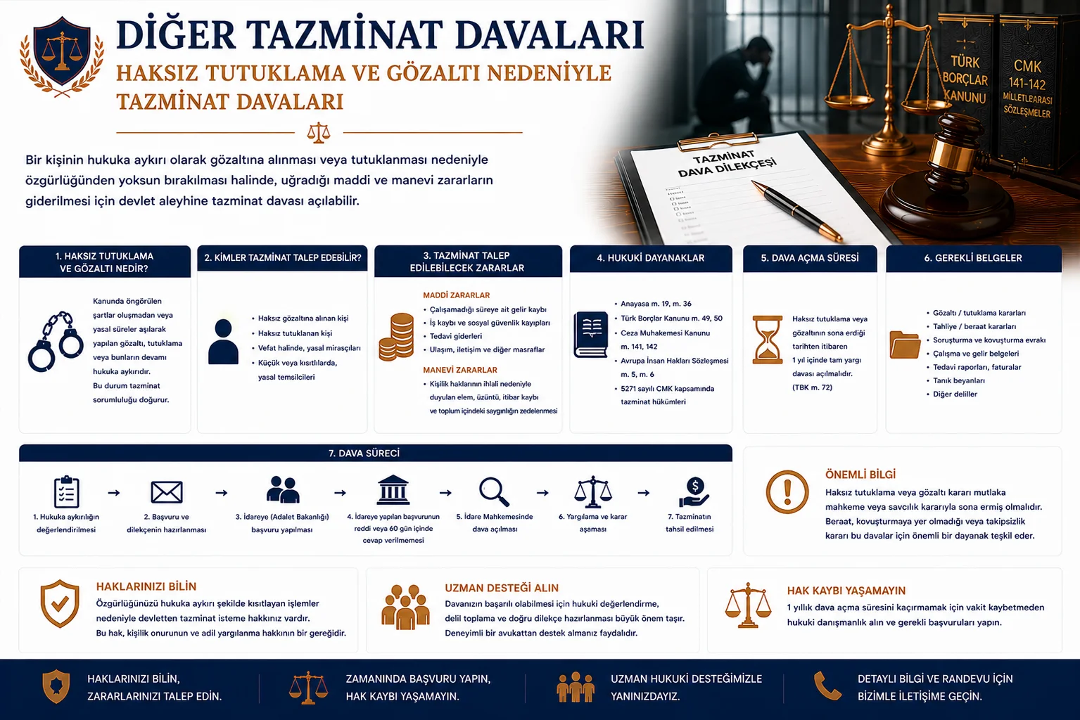 Haksız Tutuklama ve Gözaltı Nedeniyle Tazminat Davası