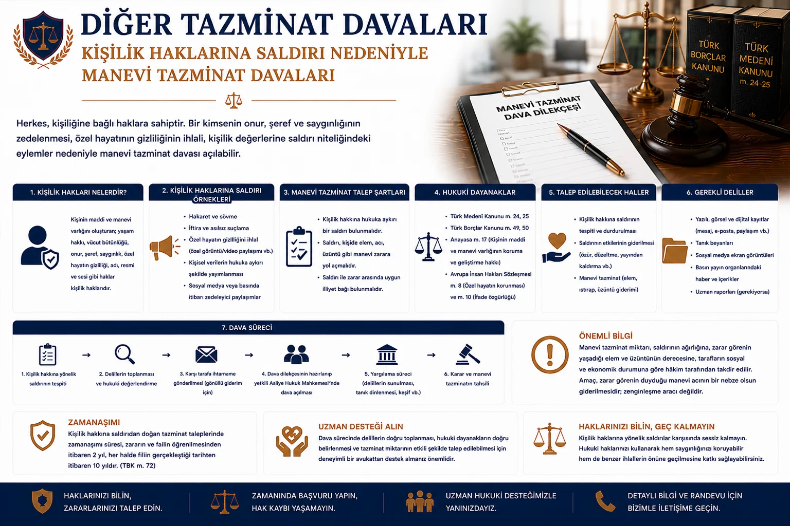 Kişilik Haklarına Saldırı Nedeniyle Manevi Tazminat Davası