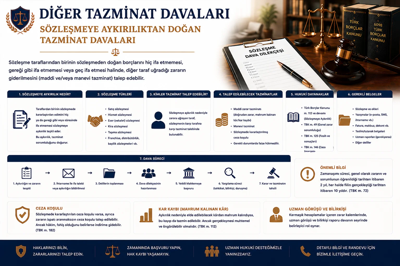 Sözleşmeye Aykırılıktan Doğan Tazminat Davası