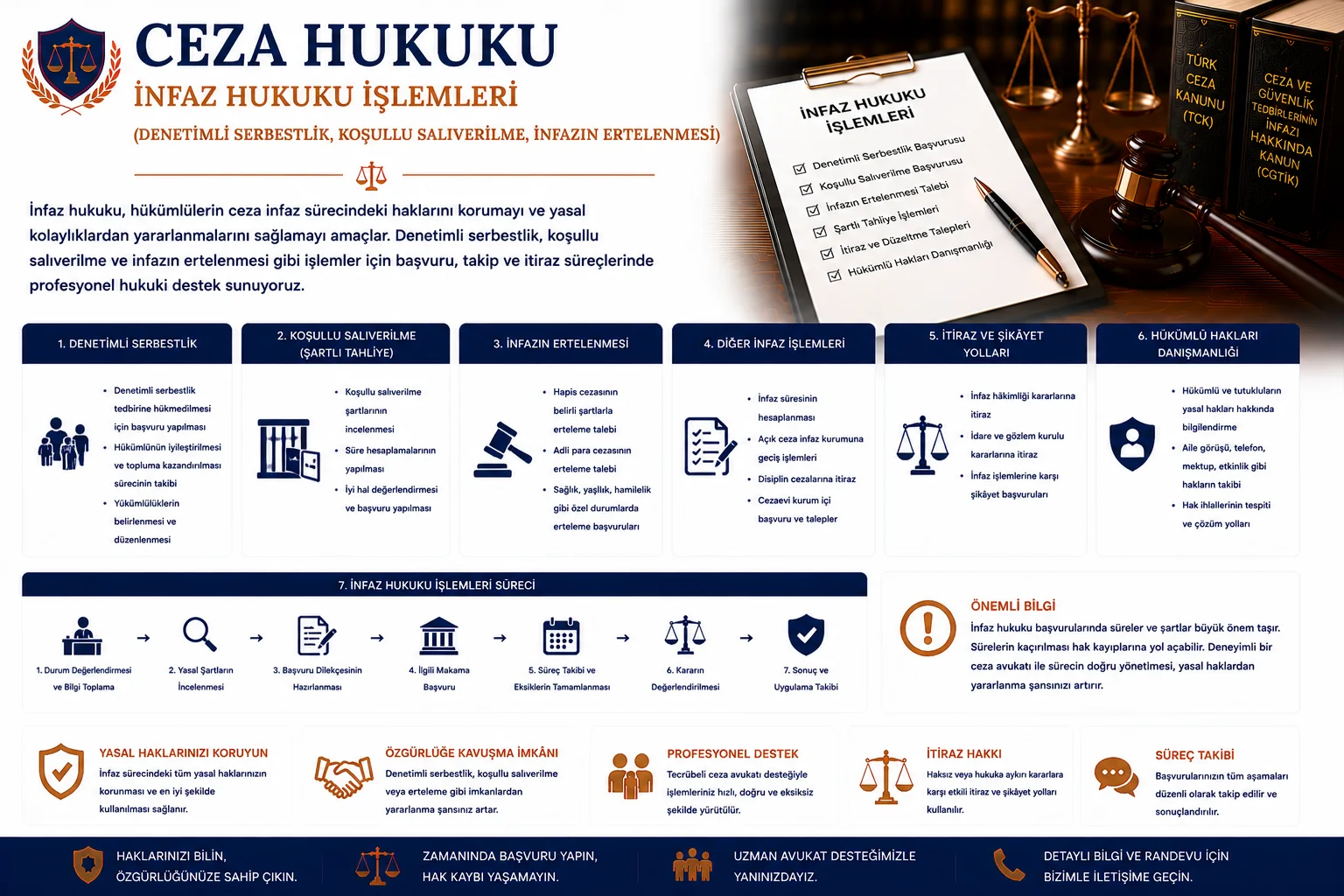 İnfaz Hukuku: Denetimli Serbestlik, Koşullu Salıverilme ve İnfazın Ertelenmesi
