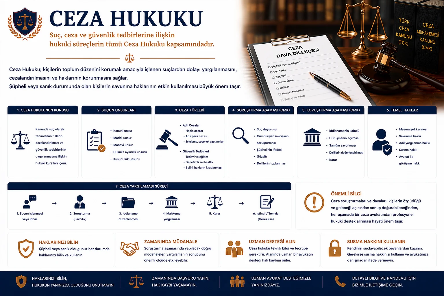 Ceza Hukuku Nedir? Suç, Ceza ve Yargılama Süreci