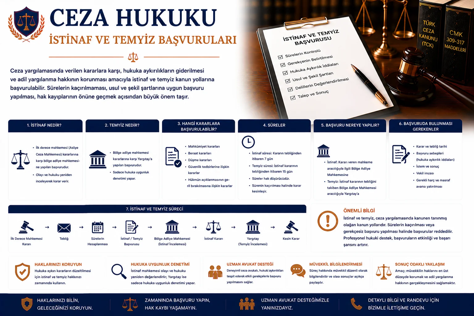 Ceza Davasında İstinaf ve Temyiz Başvurusu Nasıl Yapılır?