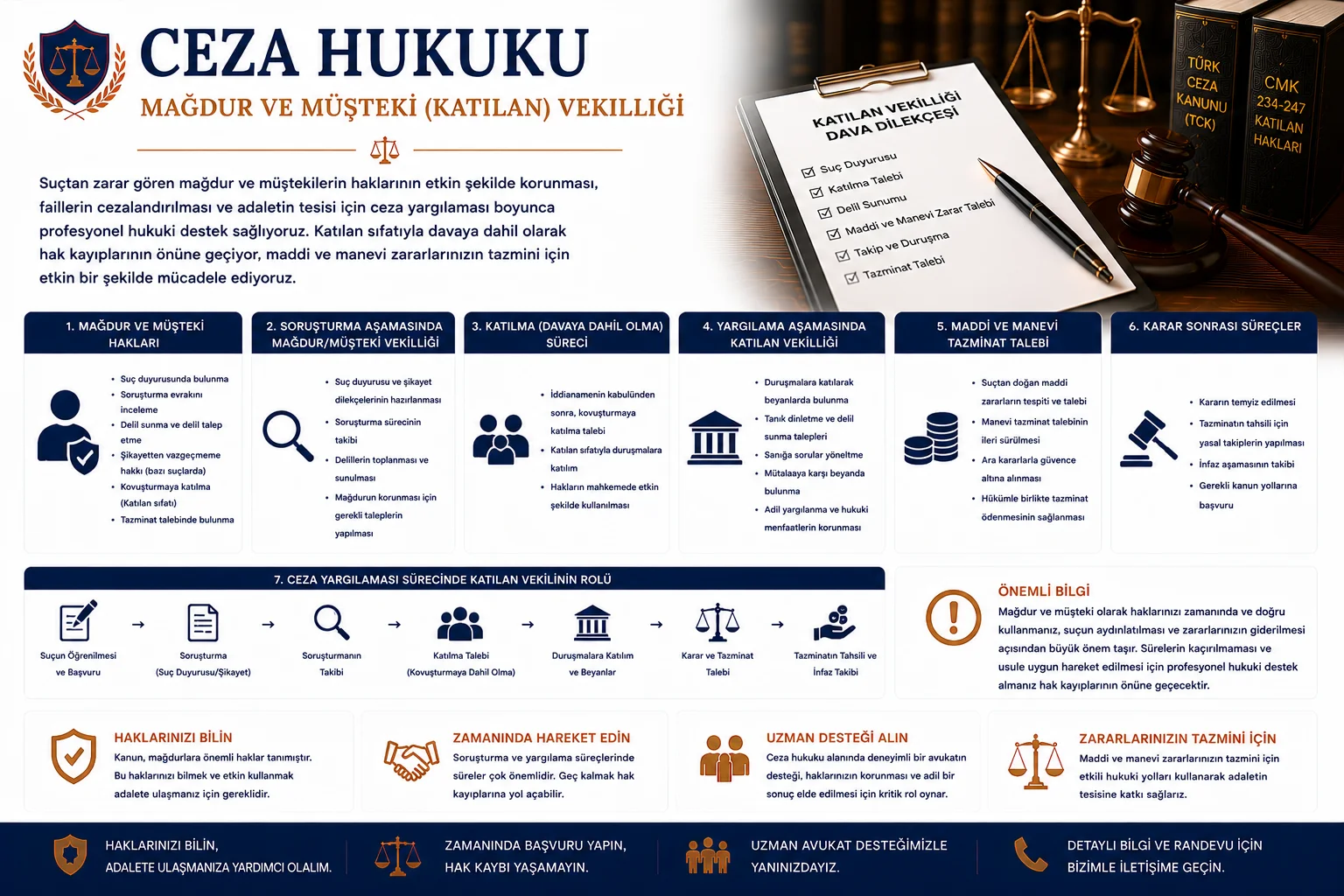 Mağdur ve Müşteki Vekilliği: Ceza Davasında Haklarınızı Koruyun