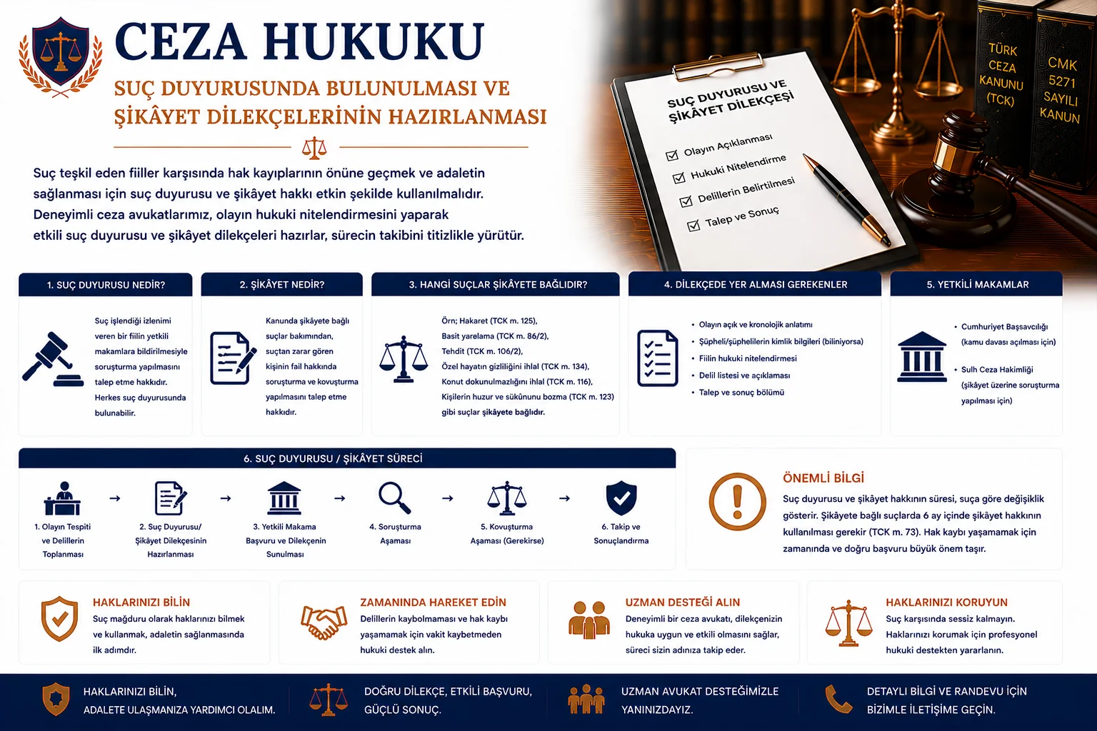Suç Duyurusu ve Şikâyet Dilekçesi Nasıl Yapılır?