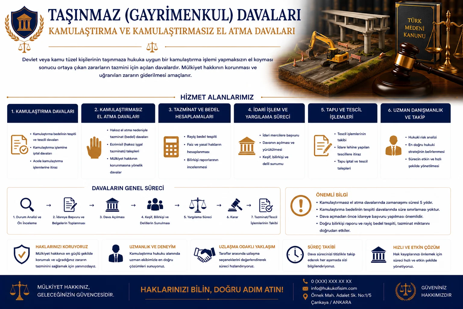 Kamulaştırma ve Kamulaştırmasız El Atma Davaları