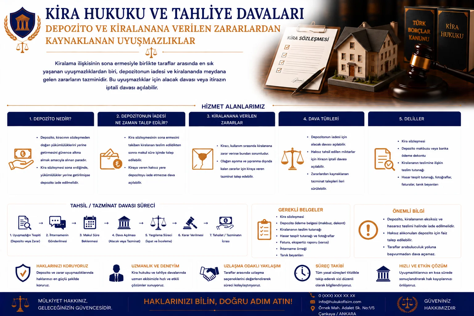 Depozito ve Zarar Uyuşmazlıkları