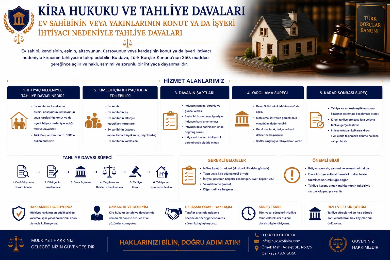 İhtiyaç Nedeniyle Tahliye