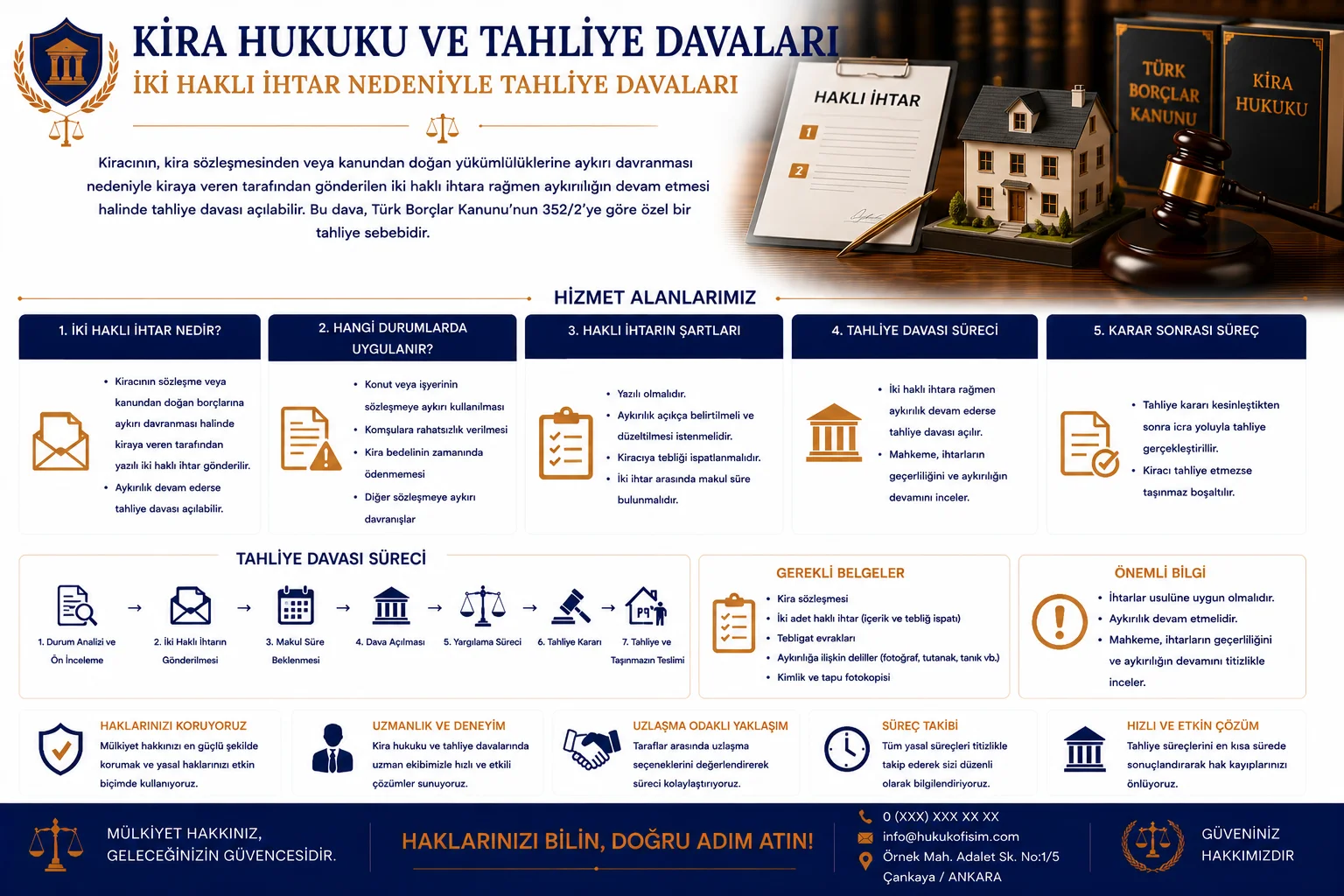 İki Haklı İhtar Nedeniyle Tahliye
