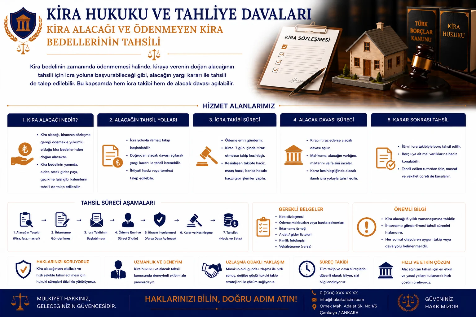 Kira Alacağı ve Tahsili