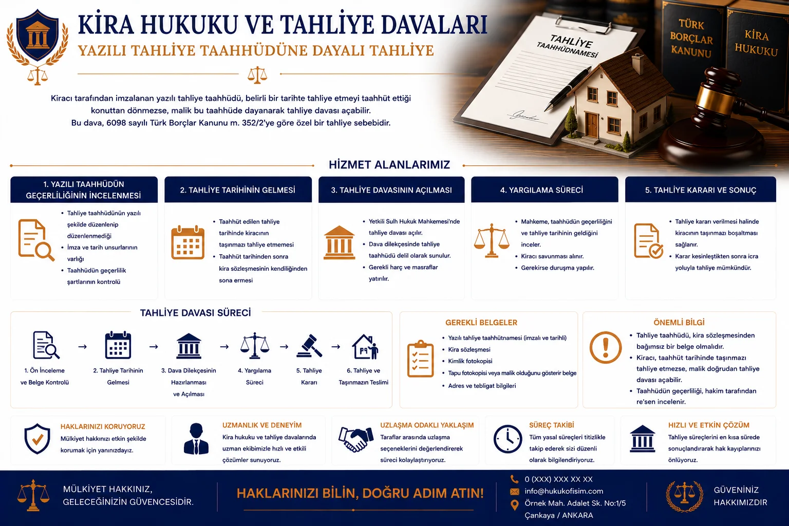 Yazılı Tahliye Taahhüdüne Dayalı Tahliye