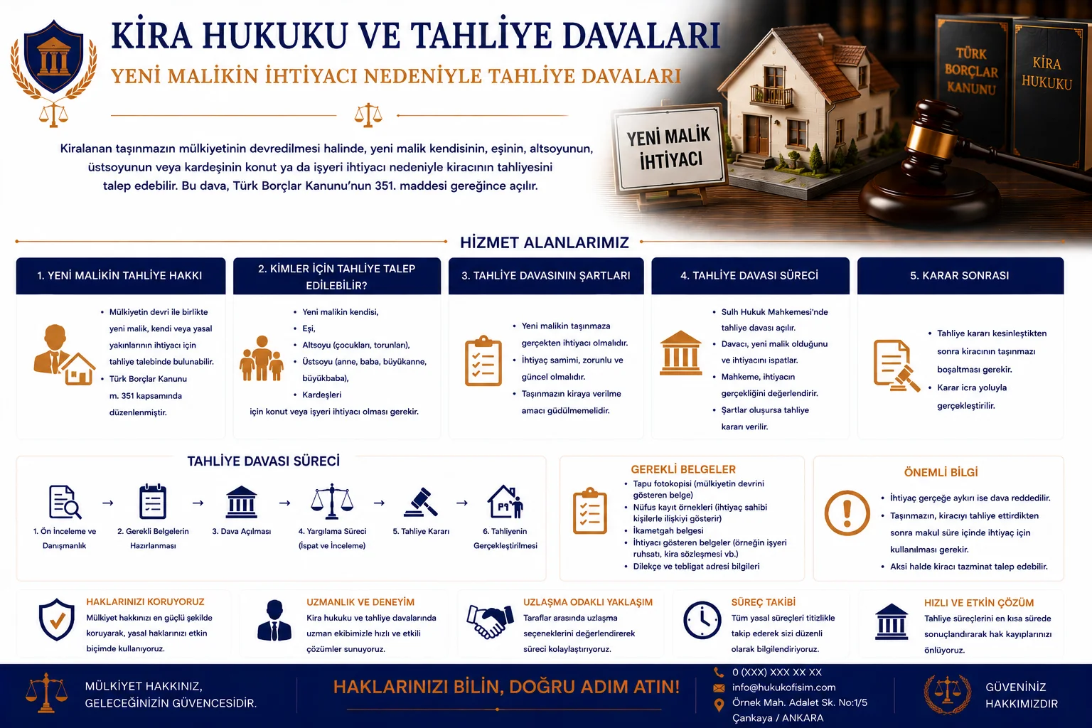 Yeni Malikin İhtiyacı Nedeniyle Tahliye