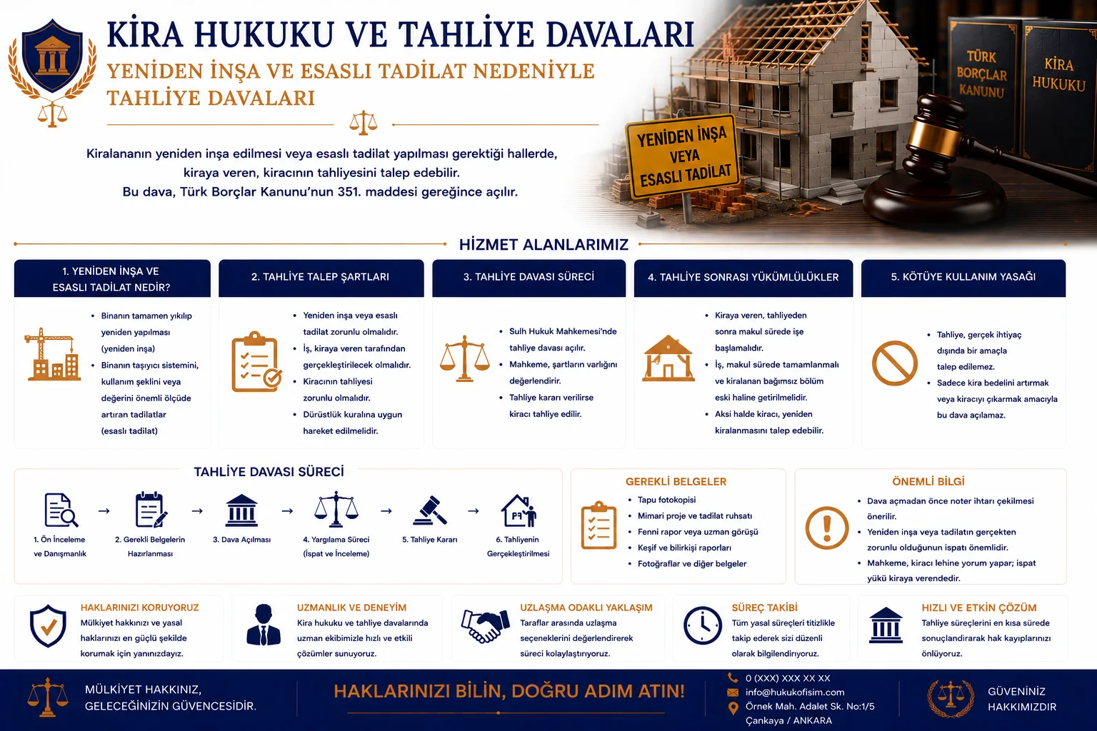 Yeniden İnşa ve Esaslı Tadilat Nedeniyle Tahliye