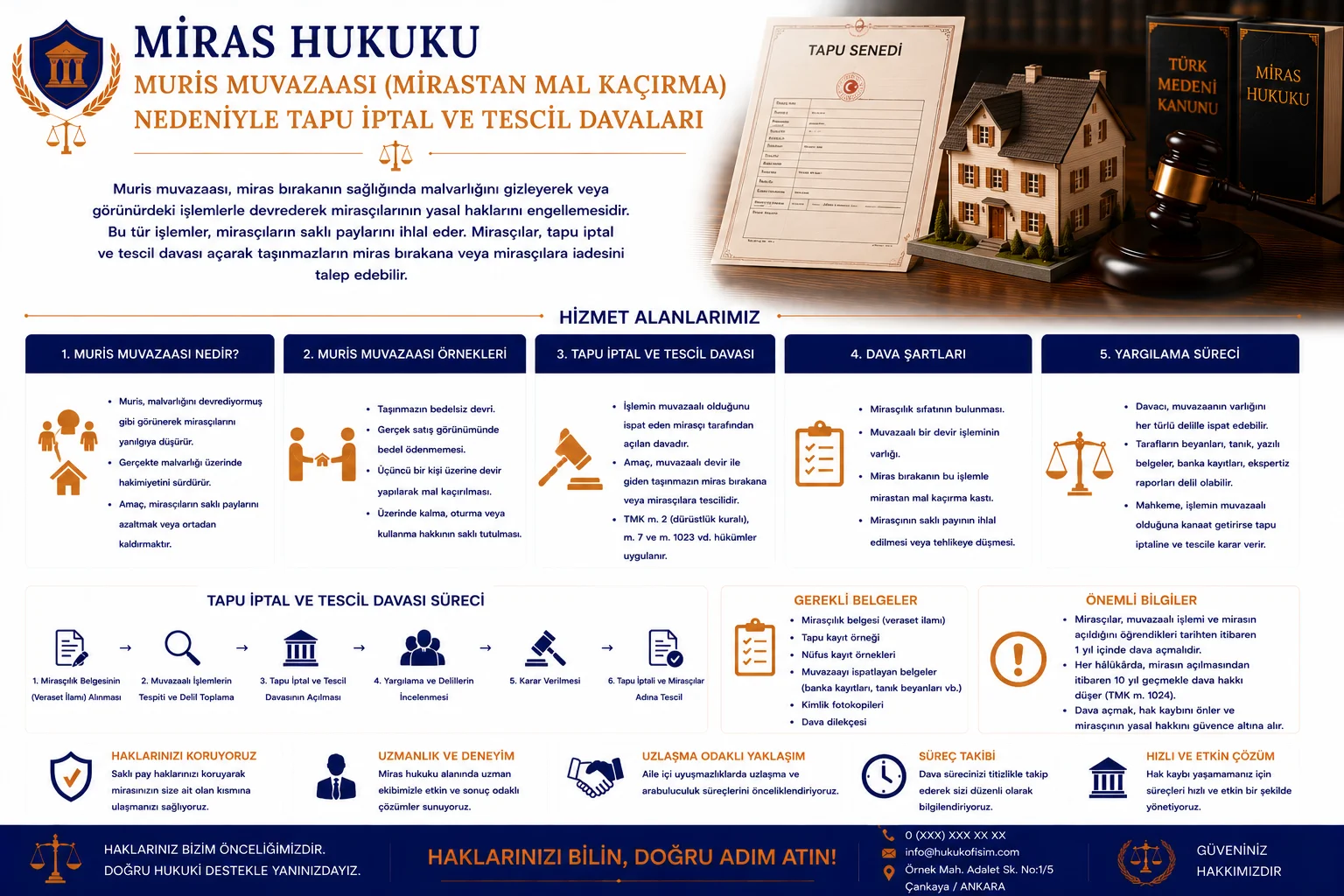 Muris Muvazaası (Mirastan Mal Kaçırma) Nedeniyle Tapu İptal ve Tescil Davaları