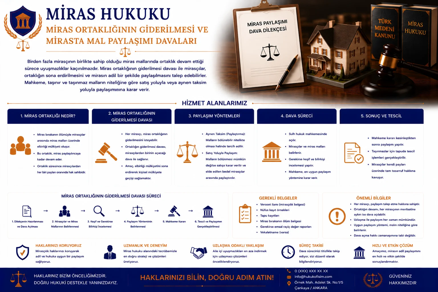 Miras Ortaklığının Giderilmesi ve Mirasta Mal Paylaşımı Davaları