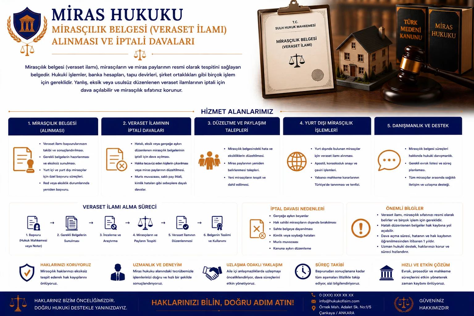 Mirasçılık Belgesi (Veraset İlamı) Alınması ve İptali Davaları