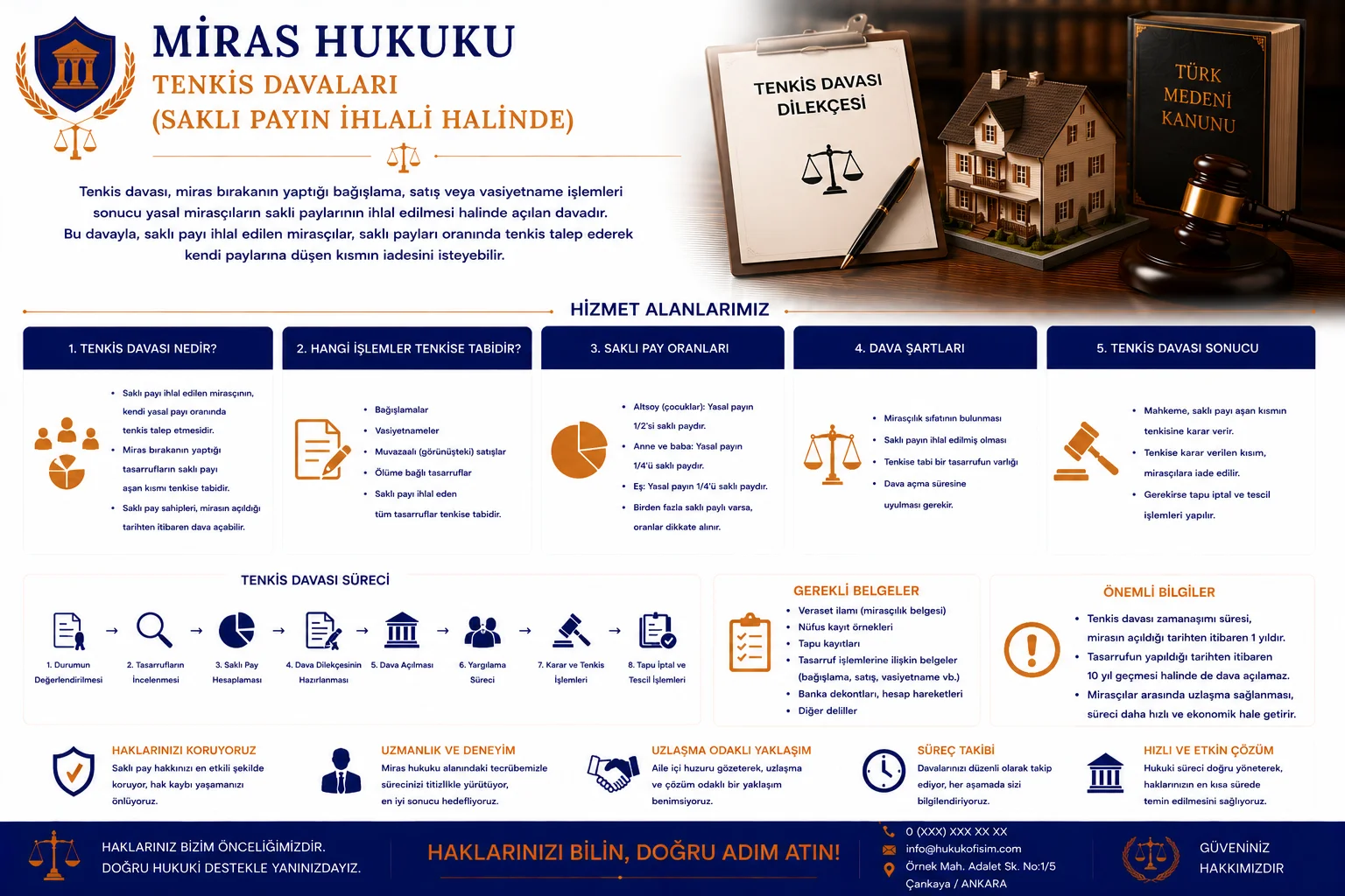Tenkis Davaları (Saklı Payın İhlali Halinde)
