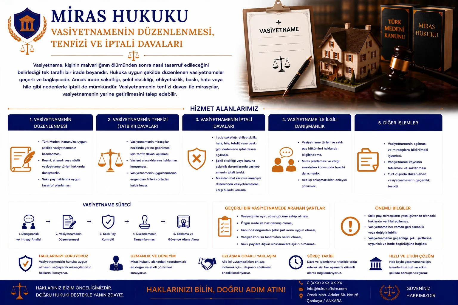 Vasiyetnamenin Düzenlenmesi, Tenfizi ve İptali Davaları